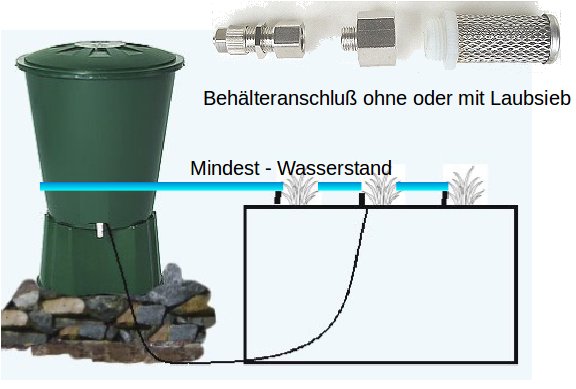 Behlteranschluss